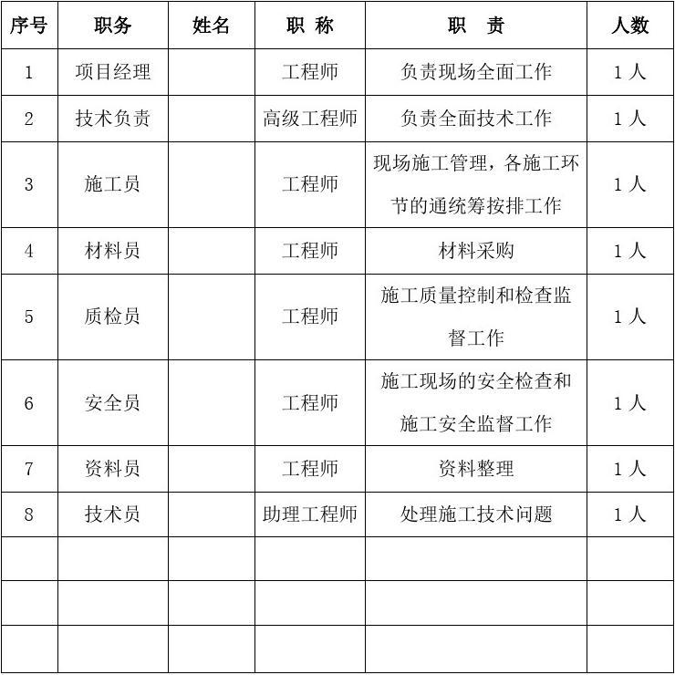 加固施工員日常工作內(nèi)容 行業(yè)新聞 第6張 加固施工員日常工作內(nèi)容 行業(yè)新聞 第6張