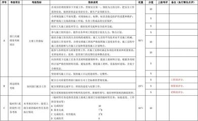 加固施工員日常工作內(nèi)容 行業(yè)新聞 第4張 加固施工員日常工作內(nèi)容 行業(yè)新聞 第4張