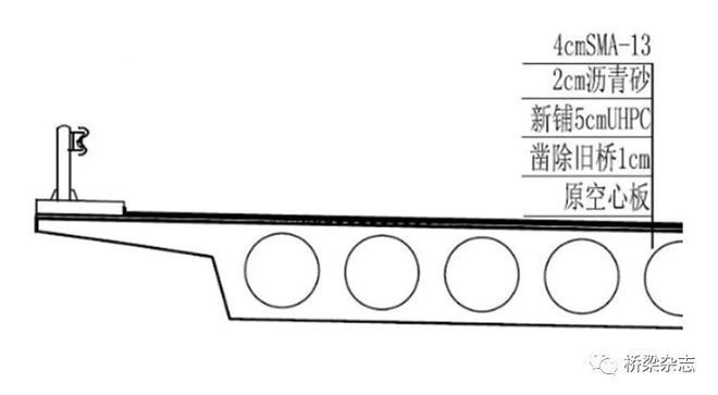 高性能混凝土在橋梁中的應(yīng)用 行業(yè)新聞 第5張 高性能混凝土在橋梁中的應(yīng)用 行業(yè)新聞 第5張