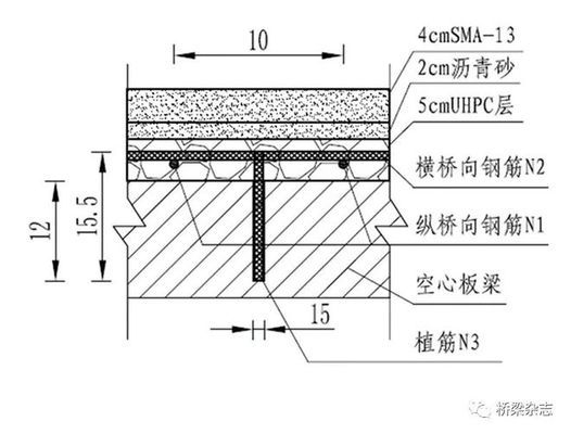 高性能混凝土在橋梁中的應(yīng)用 行業(yè)新聞 第6張 高性能混凝土在橋梁中的應(yīng)用 行業(yè)新聞 第6張