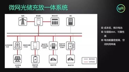 動(dòng)力特性檢測(cè)的具體步驟 行業(yè)新聞 第5張