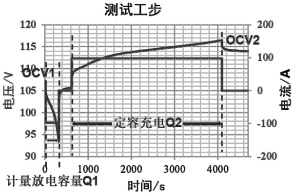 動(dòng)力特性檢測(cè)的具體步驟 行業(yè)新聞 第2張