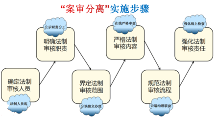 動(dòng)力特性檢測(cè)的具體步驟 行業(yè)新聞 第6張