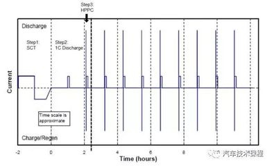 動(dòng)力特性檢測(cè)的具體步驟 行業(yè)新聞 第4張
