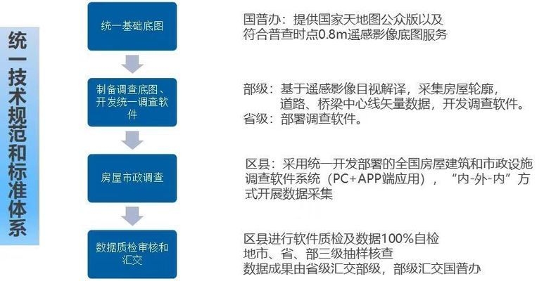 建筑加固數(shù)據(jù)采集技術進展 行業(yè)新聞 第2張