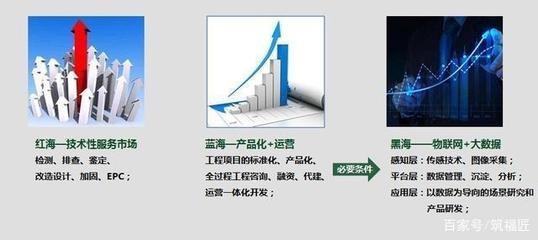 建筑加固數(shù)據(jù)采集技術進展 行業(yè)新聞 第5張