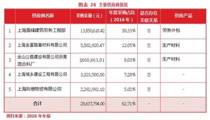 建筑加固行業(yè)市場競爭態(tài)勢 行業(yè)新聞 第2張