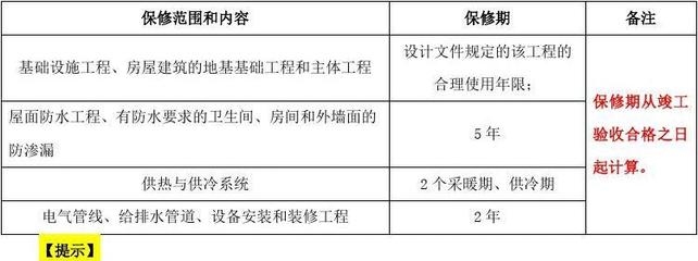 建筑工程保修費(fèi)用計(jì)算方法 行業(yè)新聞 第6張 建筑工程保修費(fèi)用計(jì)算方法 行業(yè)新聞 第6張