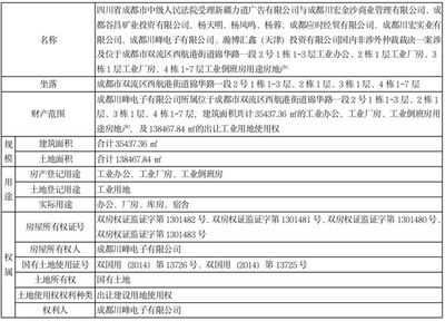 廠房所有權(quán)法律文件樣本 行業(yè)新聞 第6張 廠房所有權(quán)法律文件樣本 行業(yè)新聞 第6張