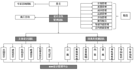 建筑結構改造成本控制 行業(yè)新聞 第4張