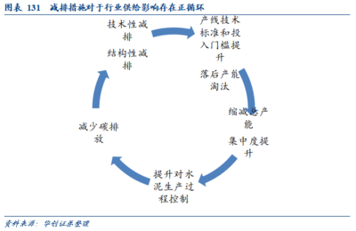 建筑結構改造成本控制 行業(yè)新聞 第5張