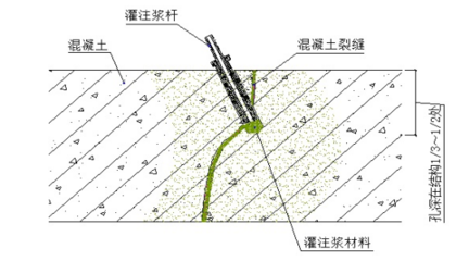 建筑施工安全監(jiān)管技術(shù)手段 行業(yè)新聞 第5張 建筑施工安全監(jiān)管技術(shù)手段 行業(yè)新聞 第5張
