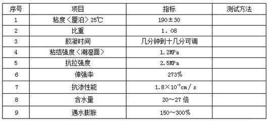 建筑施工安全監(jiān)管技術(shù)手段 行業(yè)新聞 第4張 建筑施工安全監(jiān)管技術(shù)手段 行業(yè)新聞 第4張