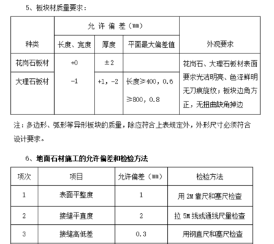 建筑材料質(zhì)量檢測方法 行業(yè)新聞 第1張