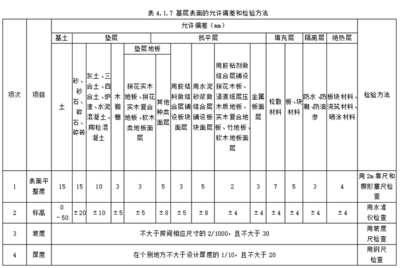 建筑材料質(zhì)量檢測方法 行業(yè)新聞 第4張