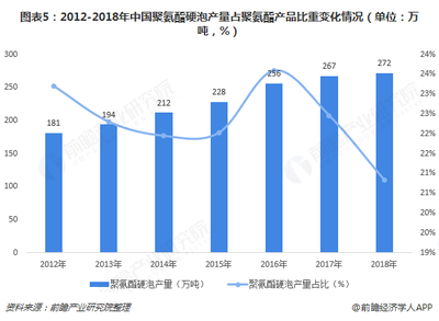 建筑加固行業(yè)市場趨勢分析 行業(yè)新聞 第5張 建筑加固行業(yè)市場趨勢分析 行業(yè)新聞 第5張