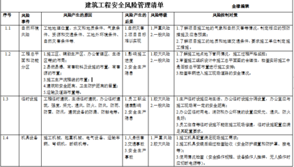 建筑加固項(xiàng)目風(fēng)險(xiǎn)管理策略 行業(yè)新聞 第5張 建筑加固項(xiàng)目風(fēng)險(xiǎn)管理策略 行業(yè)新聞 第5張