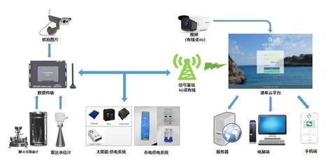 建筑加固大數(shù)據(jù)分析實(shí)踐，加固數(shù)據(jù)分析，實(shí)踐案例 行業(yè)新聞 第4張
