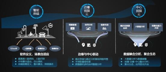 建筑加固大數(shù)據(jù)分析實(shí)踐，加固數(shù)據(jù)分析，實(shí)踐案例 行業(yè)新聞 第5張