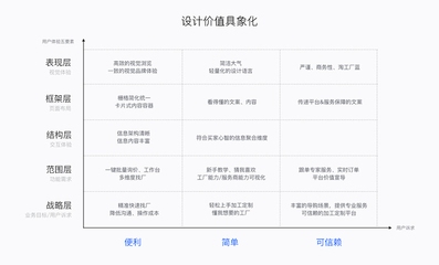 結(jié)構(gòu)設(shè)計師轉(zhuǎn)型項(xiàng)目管理指南 行業(yè)新聞 第5張 結(jié)構(gòu)設(shè)計師轉(zhuǎn)型項(xiàng)目管理指南 行業(yè)新聞 第5張