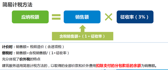 建筑服務(wù)簡易計稅方法優(yōu)缺點，服務(wù)簡易計稅方法 行業(yè)新聞 第1張