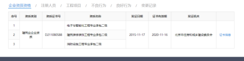 建筑資質證書查詢流程 行業(yè)新聞 第5張 建筑資質證書查詢流程 行業(yè)新聞 第5張
