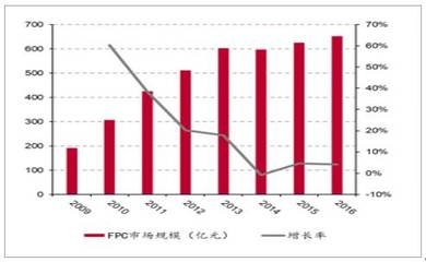 玻璃纖維布的市場(chǎng)發(fā)展趨勢(shì) 行業(yè)新聞 第3張 玻璃纖維布的市場(chǎng)發(fā)展趨勢(shì) 行業(yè)新聞 第3張