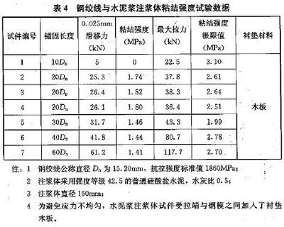 拉拔試驗檢測粘結強度標準 行業(yè)新聞 第1張