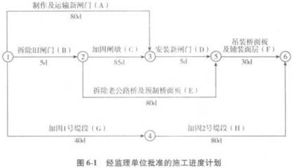 加固工程監(jiān)理案例分析，加固工程監(jiān)理案例分析，成功與挑戰(zhàn) 行業(yè)新聞 第4張