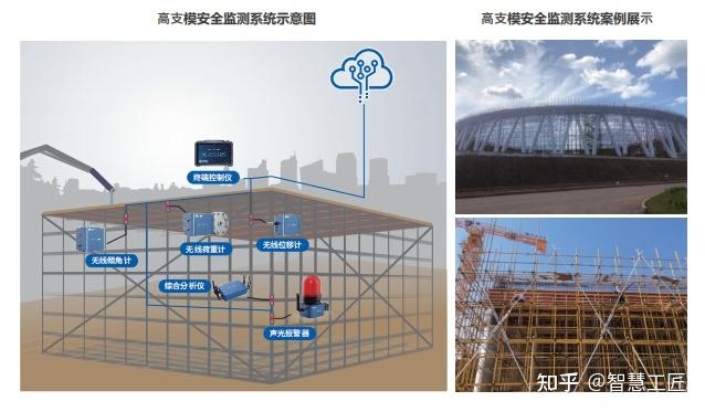 建筑施工安全管理系統(tǒng)案例分析，施工安全管理系統(tǒng)案例分析，提升效率與