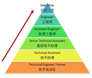 梁加固技術的發(fā)展趨勢 行業(yè)新聞 第5張