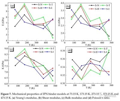 聚合物力學(xué)性能的實(shí)驗(yàn)方法，物力學(xué)性能實(shí)驗(yàn)方法研究 行業(yè)新聞 第4張