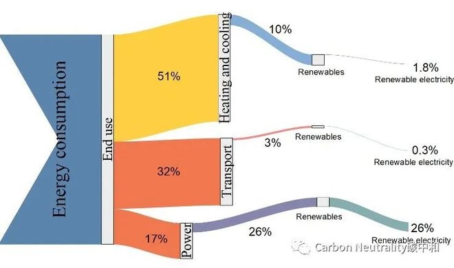 可再生能源在制冷中的應(yīng)用案例 行業(yè)新聞 第3張 可再生能源在制冷中的應(yīng)用案例 行業(yè)新聞 第3張