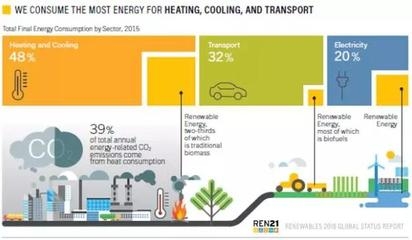 可再生能源在制冷中的應(yīng)用案例 行業(yè)新聞 第5張 可再生能源在制冷中的應(yīng)用案例 行業(yè)新聞 第5張