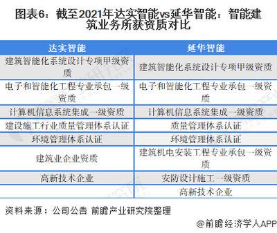 建筑業(yè)資質(zhì)等級(jí)劃分標(biāo)準(zhǔn) 行業(yè)新聞 第4張