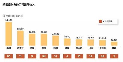 跨國公司如何應(yīng)對(duì)本土化挑戰(zhàn)？公司應(yīng)對(duì)本土化挑戰(zhàn)的策略 行業(yè)新聞 第1張
