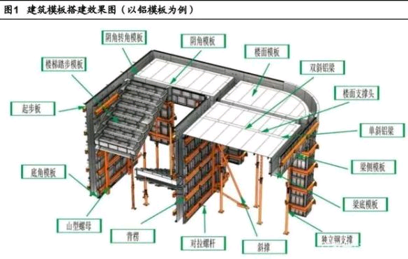 鋁鎂合金在建筑領(lǐng)域的優(yōu)勢分析，鎂合金在建筑領(lǐng)域的應(yīng)用與優(yōu)勢分析 行業(yè)新聞 第2張