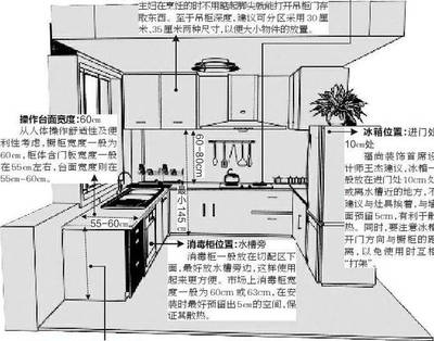 樓房設計缺陷預防措施，設計缺陷 行業(yè)新聞 第4張