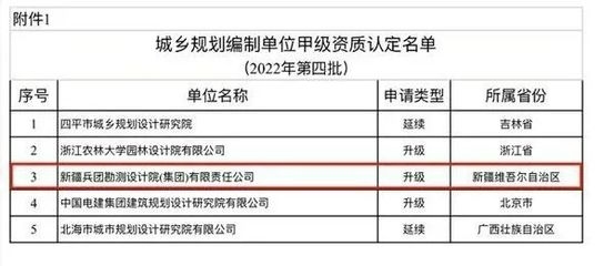 甲級設計院資質評定標準，級設計院資質評定 行業(yè)新聞 第3張