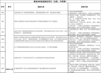甲級資質企業(yè)技術人員職責，級資質企業(yè)技術人員的職責 行業(yè)新聞 第3張