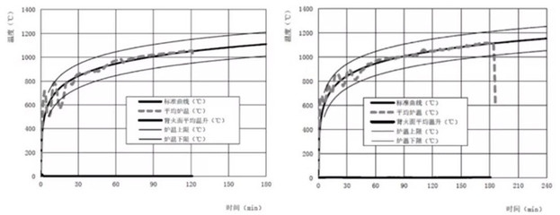 耐火極限測試方法介紹，深入解析耐火極限測試方法及其重要性 行業(yè)新聞 第3張