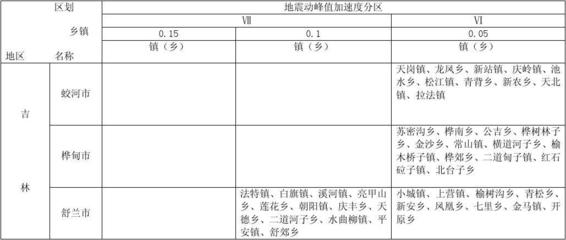 抗震設(shè)防烈度如何確定，設(shè)防烈度確定 行業(yè)新聞 第3張