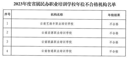 建筑加固資質(zhì)年檢不合格后果，加固資質(zhì)年檢不 行業(yè)新聞 第3張