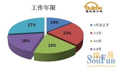 建筑英才網(wǎng)職位篩選技巧，建筑英才網(wǎng)職位篩選技巧，高效定位 行業(yè)新聞 第3張