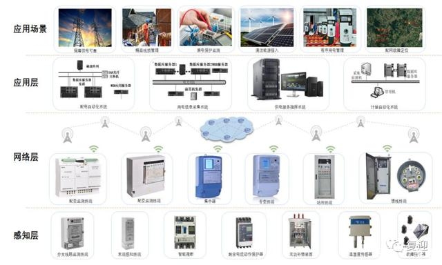 能耗監(jiān)測(cè)系統(tǒng)的應(yīng)用實(shí)例，監(jiān)測(cè)系統(tǒng)在現(xiàn)代工業(yè)和建筑中的應(yīng)用與 行業(yè)新聞 第1張