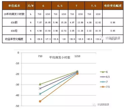 建筑節(jié)能改造的成本效益分析，建筑節(jié)能改造的經(jīng)濟(jì) 行業(yè)新聞 第2張