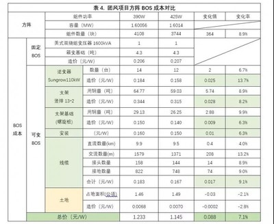 建筑節(jié)能改造的成本效益分析，建筑節(jié)能改造的經(jīng)濟(jì) 行業(yè)新聞 第5張