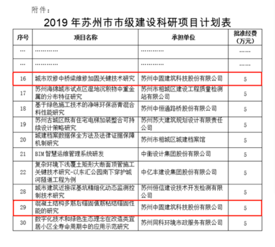 建筑加固市場(chǎng)競(jìng)爭(zhēng)現(xiàn)狀分析，加固市場(chǎng)競(jìng)爭(zhēng)現(xiàn)狀分析，深度剖析行業(yè)動(dòng)態(tài) 行業(yè)新聞 第2張