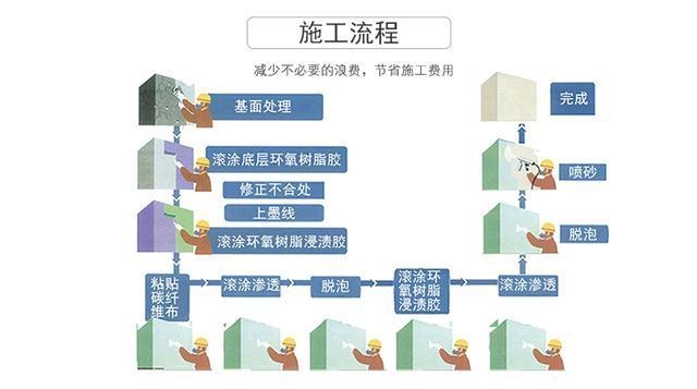 墻面加固后如何進行檢測，墻面加固效果檢測指南