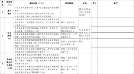 企業(yè)安全文化的評估標準，幾種不同風格的標題供你參考，你可以根據具體使用場景進行選擇，，正式嚴謹風，企業(yè)安全文化評估標準全解析，突出重點風，聚焦企業(yè)安全文化，精準評估標準大揭秘，實用導向風，掌握企業(yè)安全文化評估